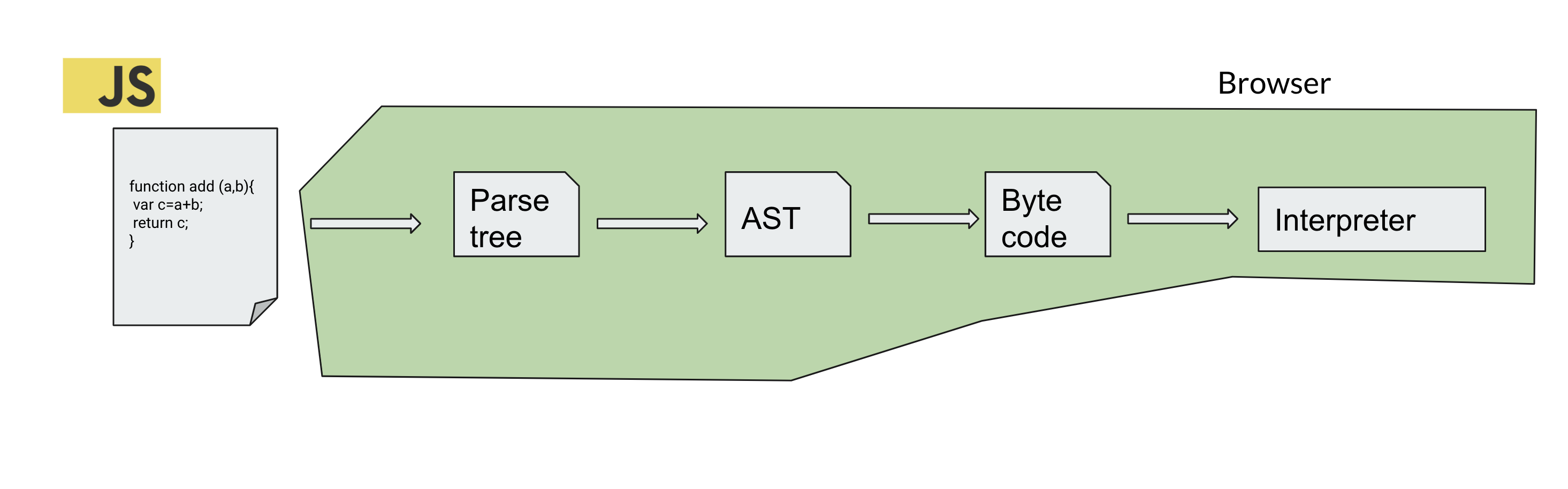 js-flow.png