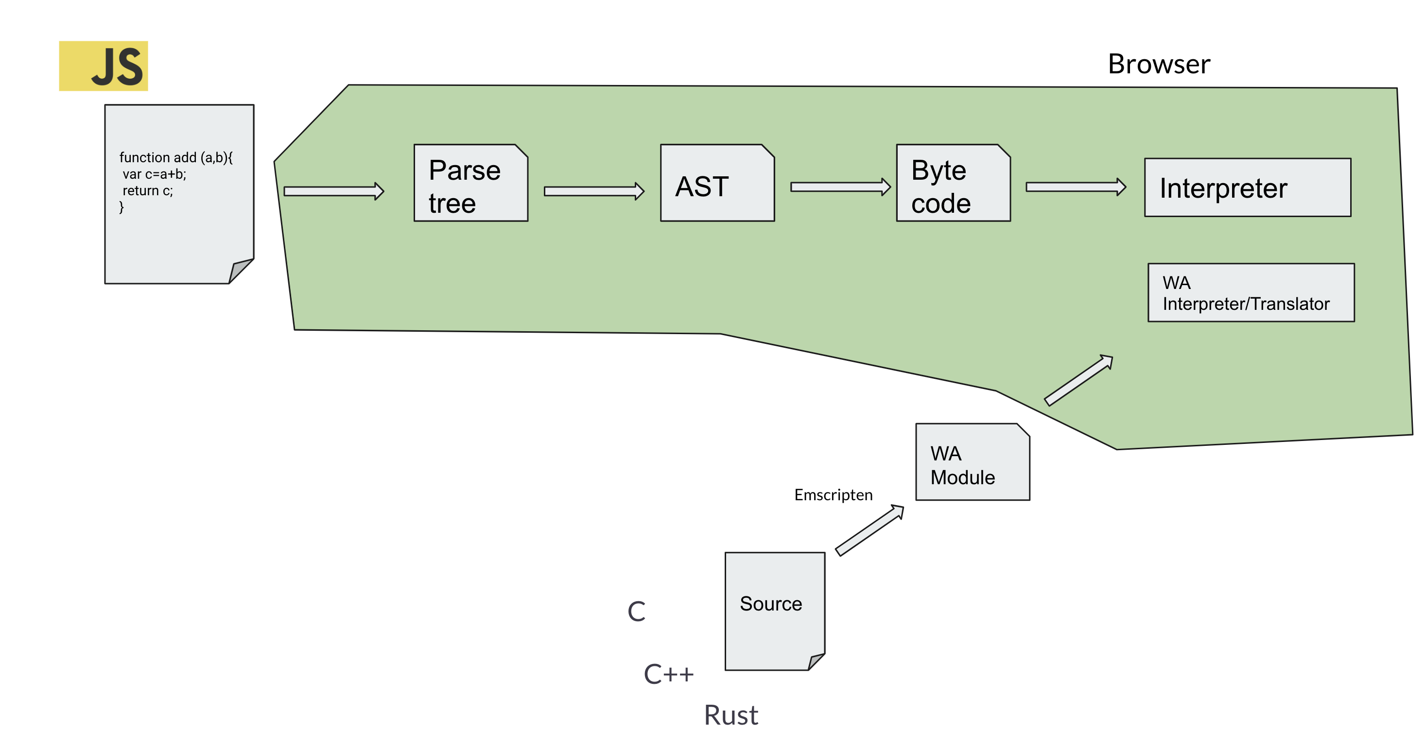 wasm-flow.png